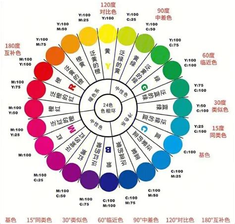 令人放鬆的顏色|商業色彩心理學：解析10種常見顏色涵義，與品牌色選擇建議